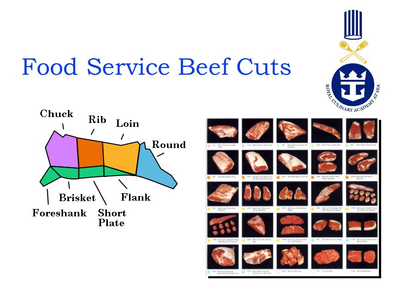 Food Service Beef Cuts Rib Round Flank Short Plate Brisket Foreshank Loin Chuck